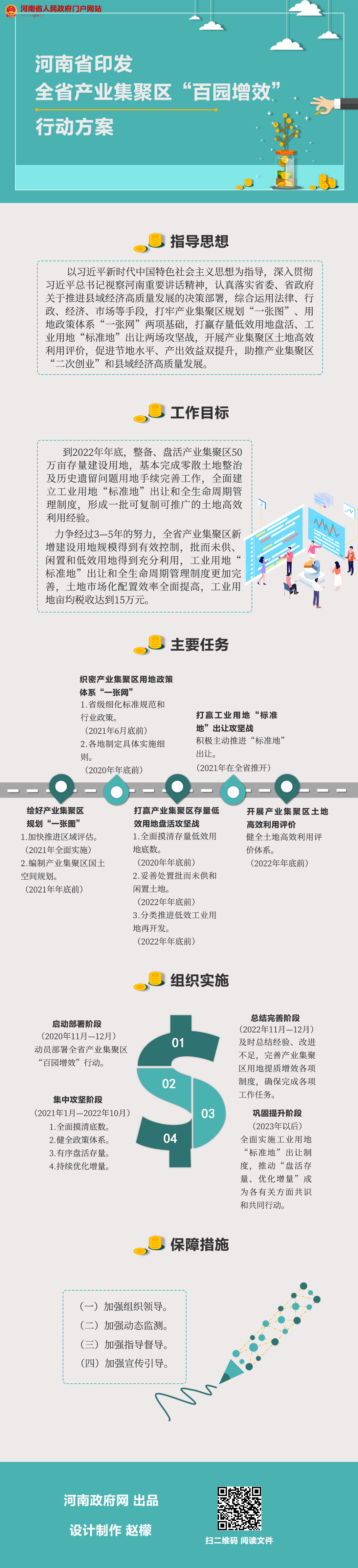 圖解：河南印發(fā)全省產(chǎn)業(yè)集聚區(qū)“百園增效”行動方案