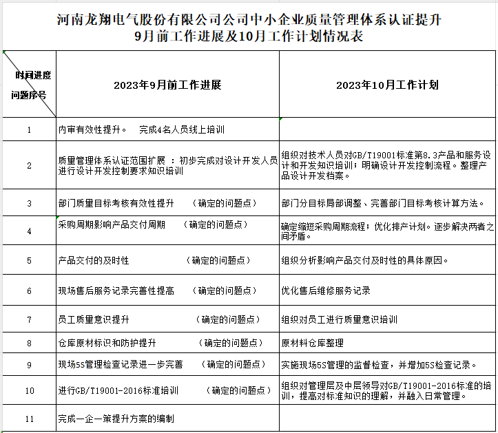 河南龙翔电气股份有限公司质量提升过程