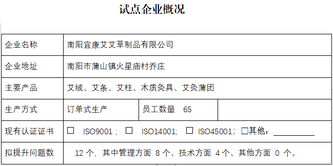 南阳宜康艾艾草制品有限公司