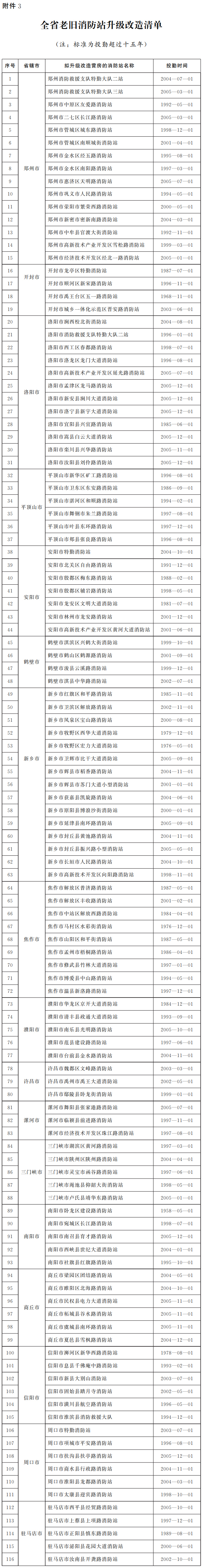 河南省人民政府办公厅关于印发河南省“十四五”消防事业发展规划的通知