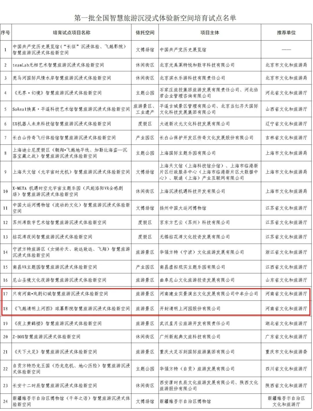文旅部公布名单，河南两项入选