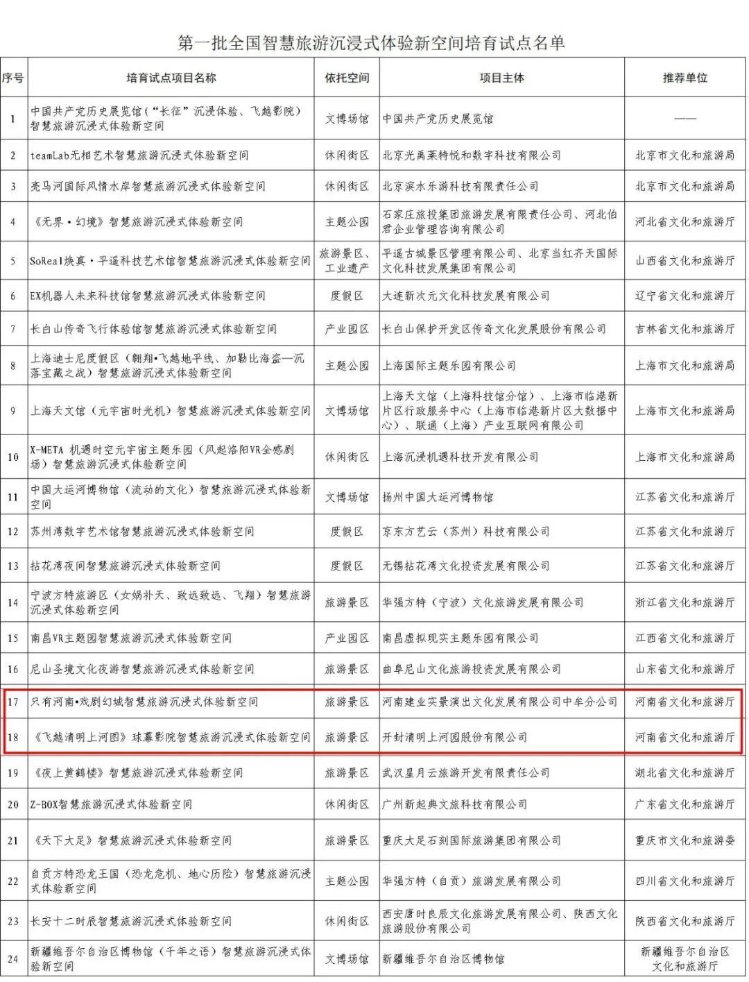 【重庆日报】聚焦智能感知与决策 川渝地区第一个文旅部重点实验室在渝揭牌