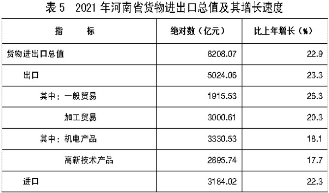 2021年河南省国民经济和社会发展统计公报