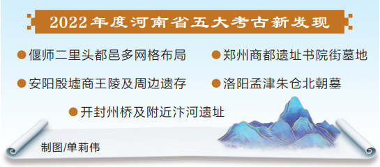 行走河南·读懂中国 关注2022年度全国十大考古新发现评选丨2022河南五大考古新发现揭晓