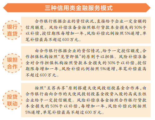 设立风险补偿资金池 贷款本金损失可获补偿 “专精特新贷”孵化更多“小巨人”