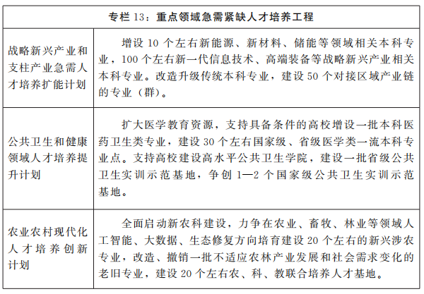 河南省人民政府关于印发河南省“十四五”教育事业发展规划的通知