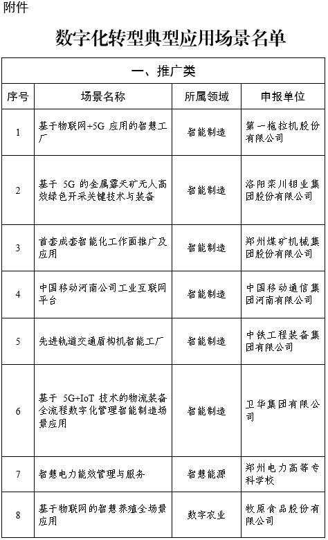 河南省数字化转型典型应用场景公示