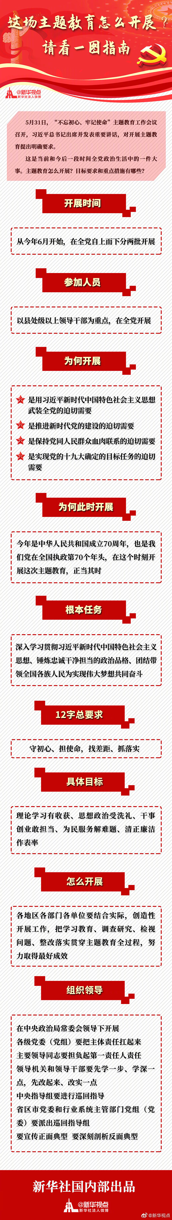 请看一图指南如何落实开展这次主题教育？