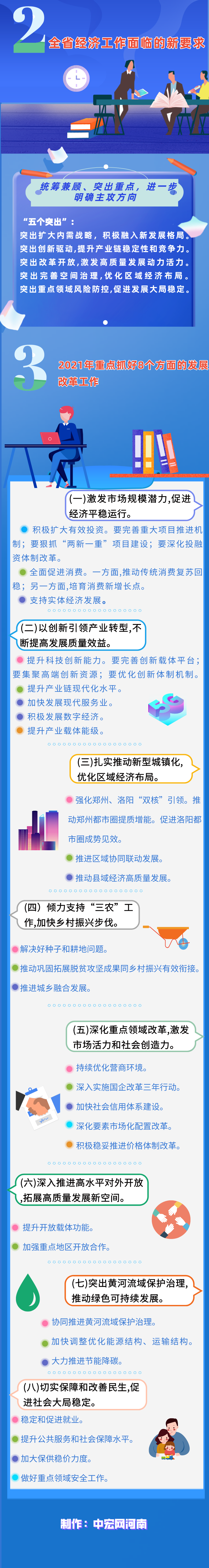 重磅！全省发展和改革工作会议在郑召开