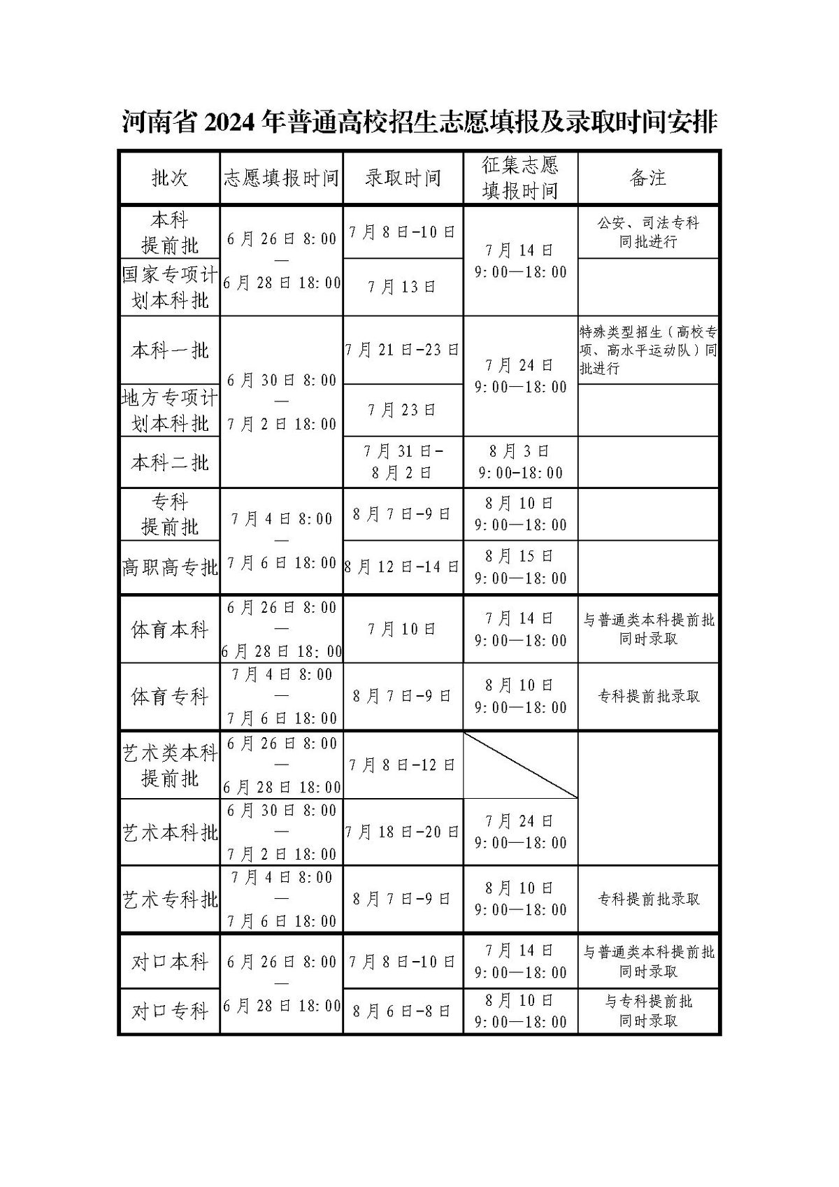 河南省2024年普通高校招生考生指南