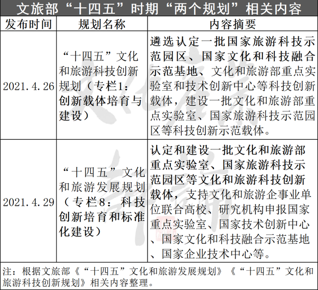深度解析：全国19家国家旅游科技示范园区模式与特点
