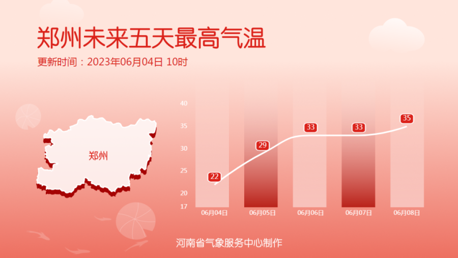 下周河南阳光上线气温回升 局地防范强对流