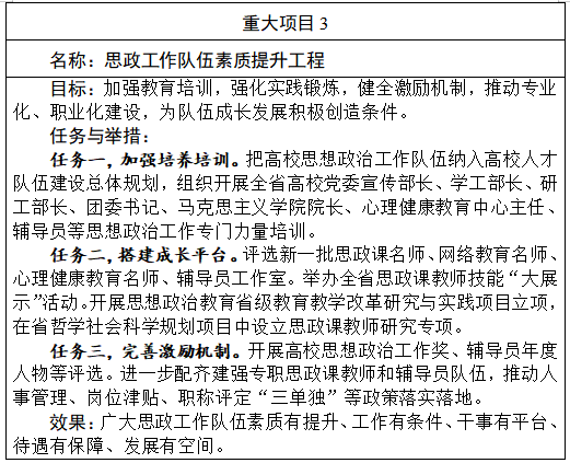 中共河南省委教育工委 河南省教育厅思政处2023年工作要点及重点工作月历