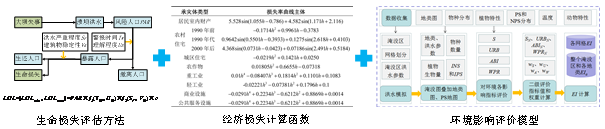 水库溃坝风险后果评估与管控关键技术及应用