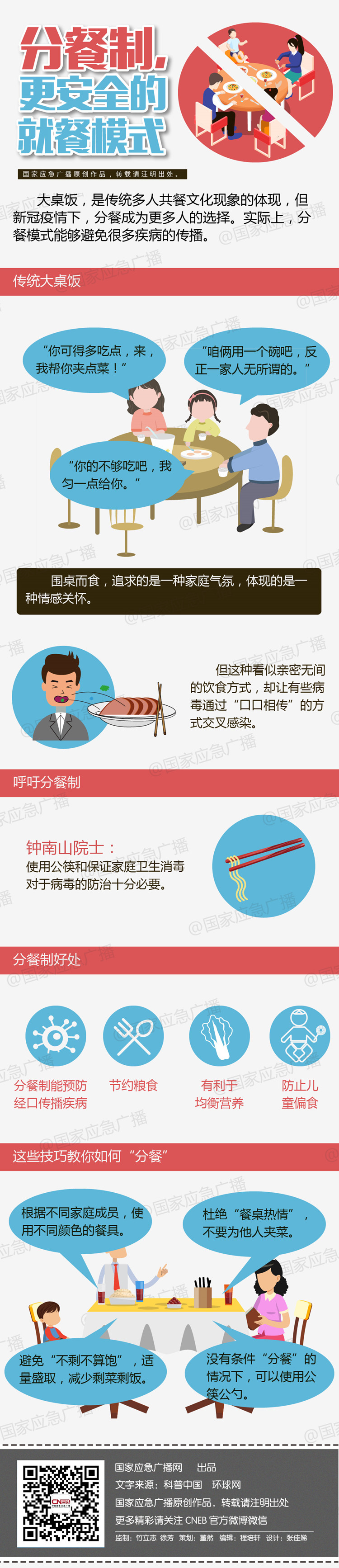 分餐制，更安全的就餐模式