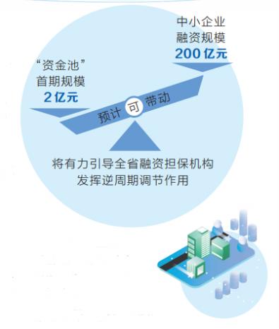 设立并规范使用“融资担保代偿补偿资金池” 真金白银为实体经济增实力