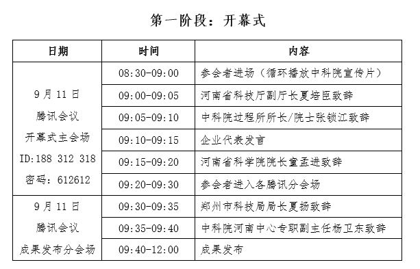 关于组织参加“2020中科院驻豫院所联合线上成果发布会”的通知（第二轮）