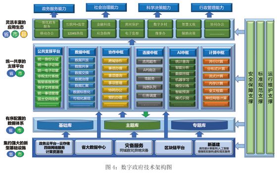 河南省人民政府关于印发河南省数字政府建设总体规划 （2020—2022年）的通知