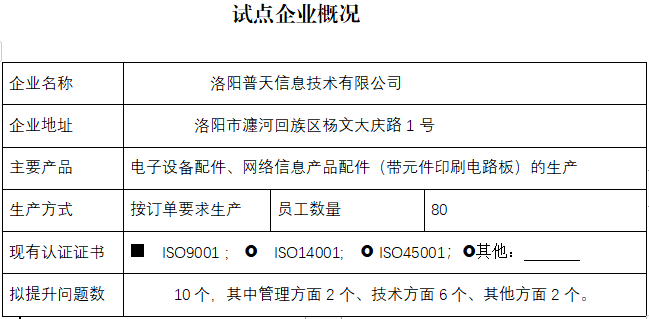 洛阳普天信息技术有限公司