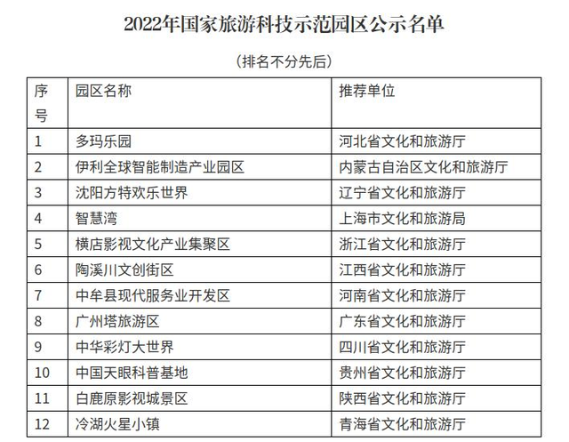 深度解析：全国19家国家旅游科技示范园区模式与特点