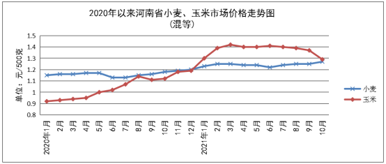 10月份我省蔬菜价格上涨 肉类、鸡蛋价格下降