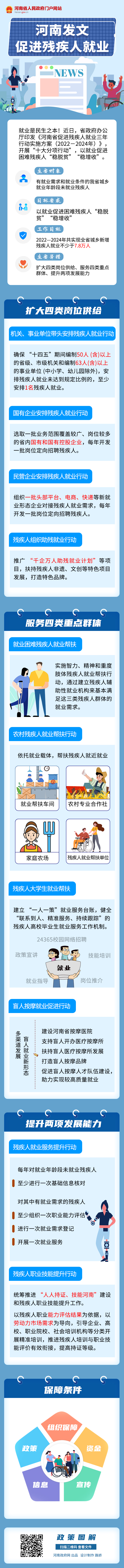 一图读懂丨河南发文促进残疾人就业