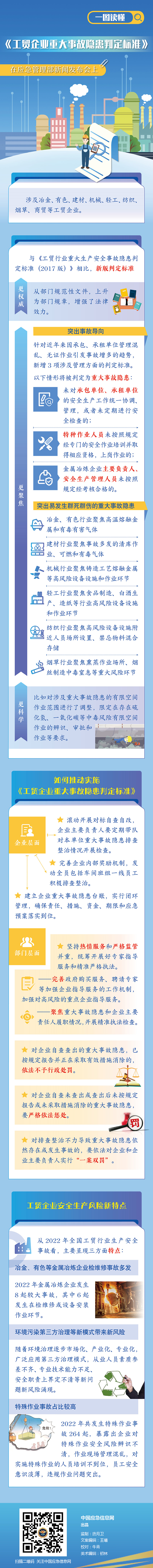 一图读懂 | 《工贸企业重大事故隐患判定标准》