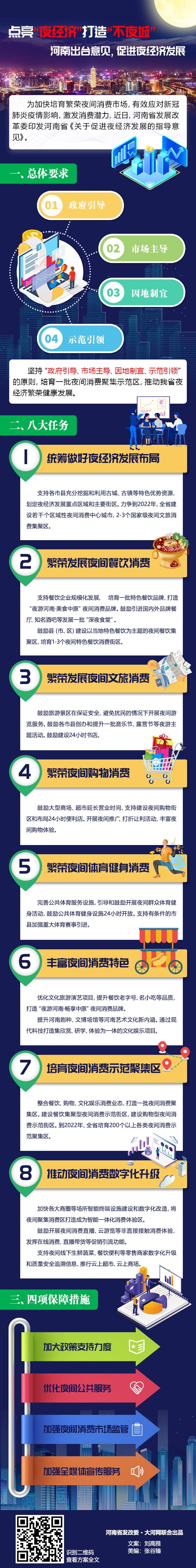 晚上去哪儿嗨？河南发文“活跃”夜经济，24小时不打烊