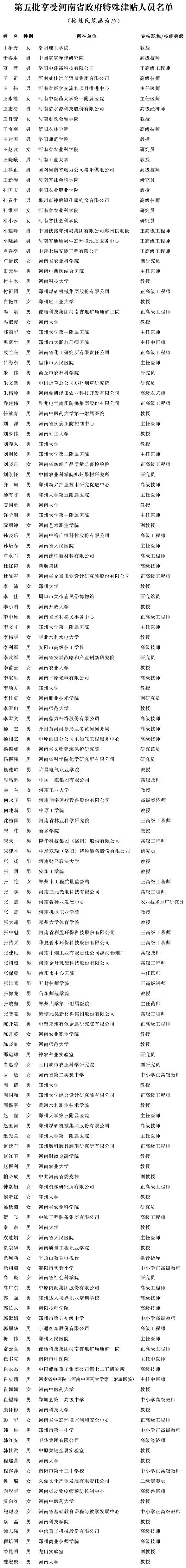 第五批享受河南省政府特殊津贴人员名单