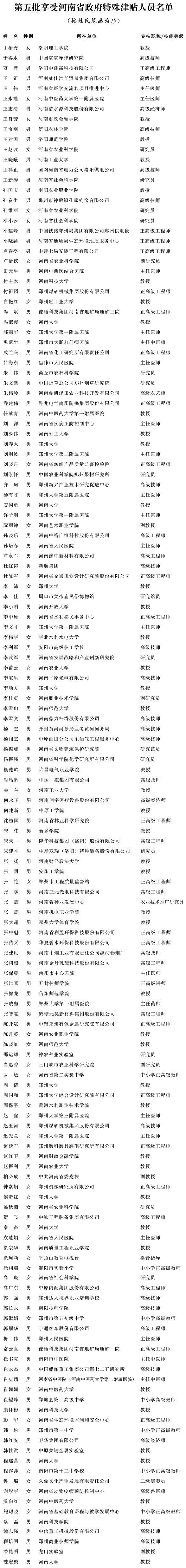 第五批享受河南省政府特殊津貼人員名單