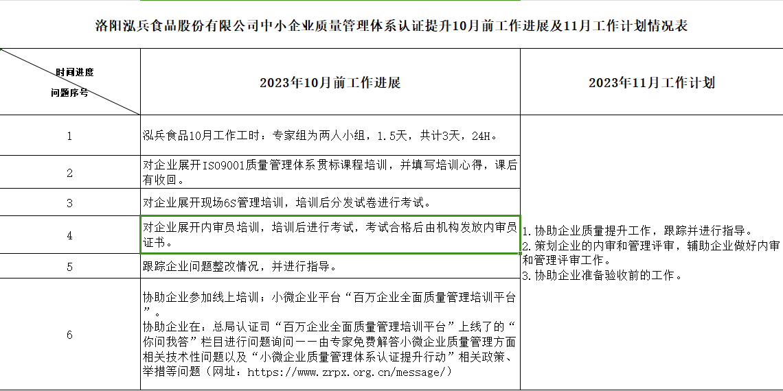 洛阳泓兵食品股份有限公司质量认证提升10月工作进展及11月工作计划情况表