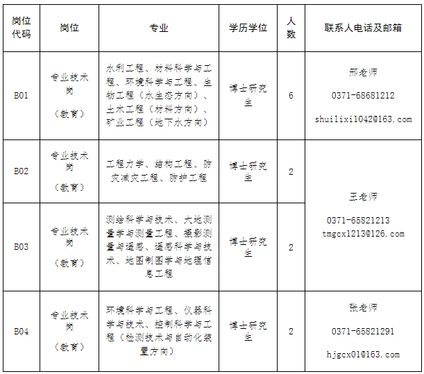 河南水利与环境职业学院2024年公开招聘博士研究生方案