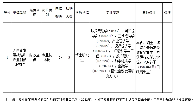 河南省发展战略和产业创新研究院2024年公开招聘高层次人才实施方案