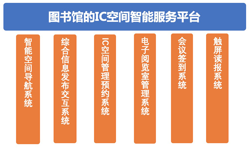 河南财经政法大学智慧校园建设风采