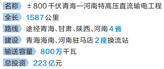 青电入豫铺就世界首条清洁能源大通道 架起电力天路