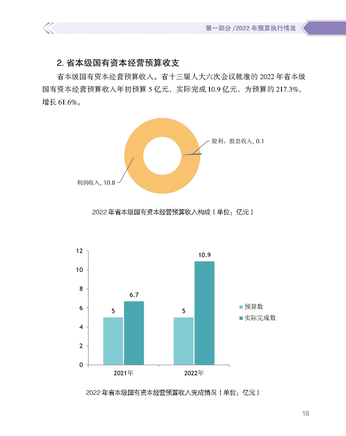 数说图解政府预算报告2023