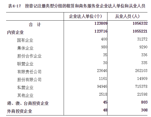 河南省第四次全国经济普查公报（第四号）