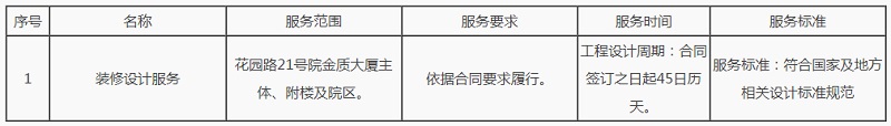 河南省药品监督管理局花园路21号院金质大厦维修改造施工图纸设计服务项目