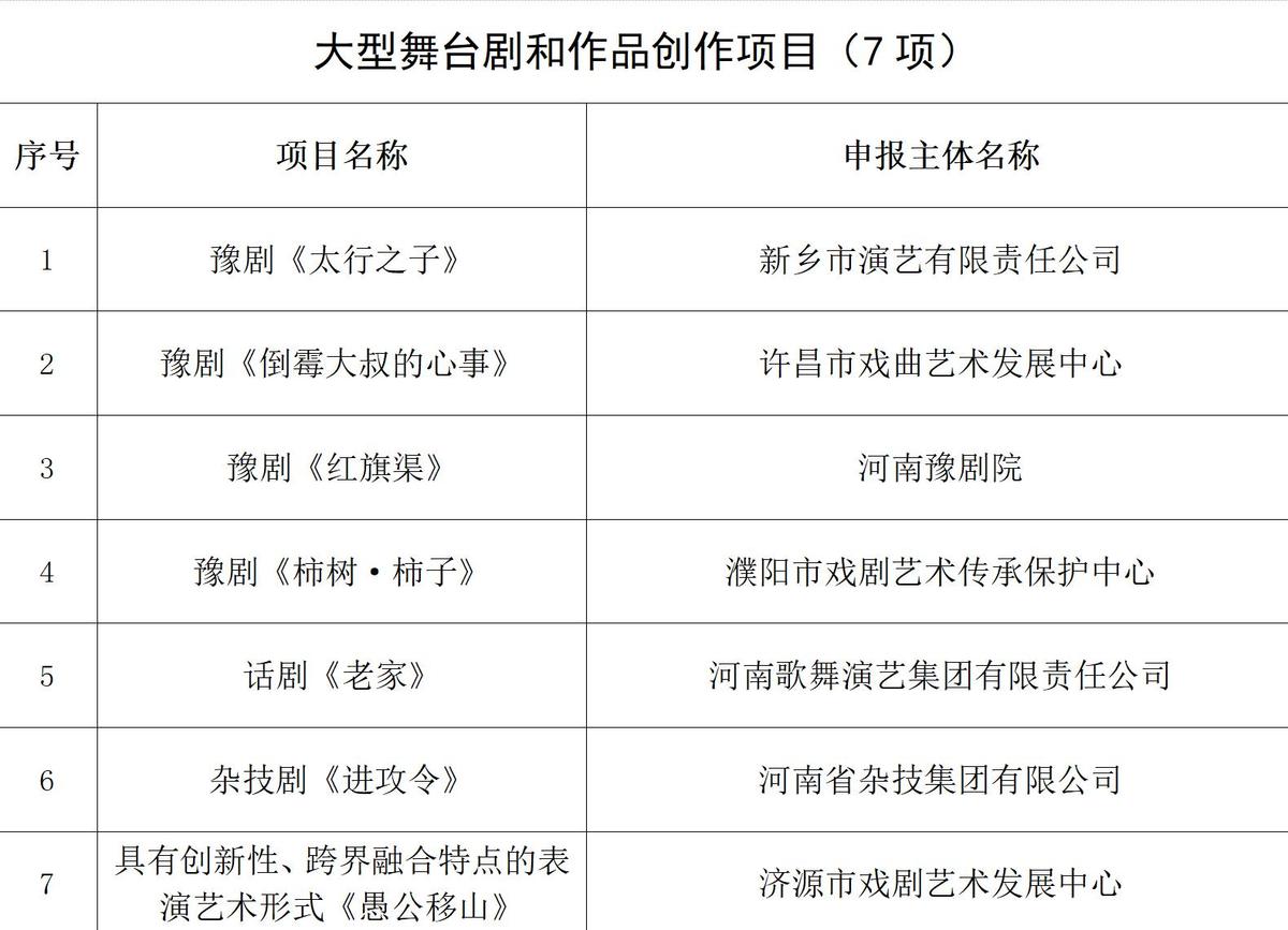 国家艺术基金（一般项目）2024年度资助项目名单公布，河南立项27个