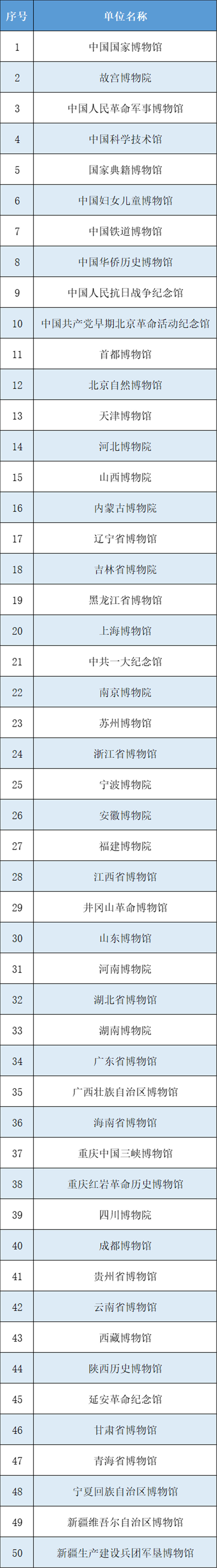“喜迎二十大 强国复兴有我——青少年中华文物我来讲”博物馆志愿服务项目经验交流会在郑州召开