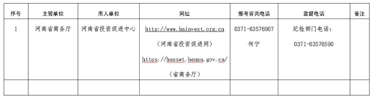 河南省投資促進中心<br><br>2024年公開招聘工作人員方案