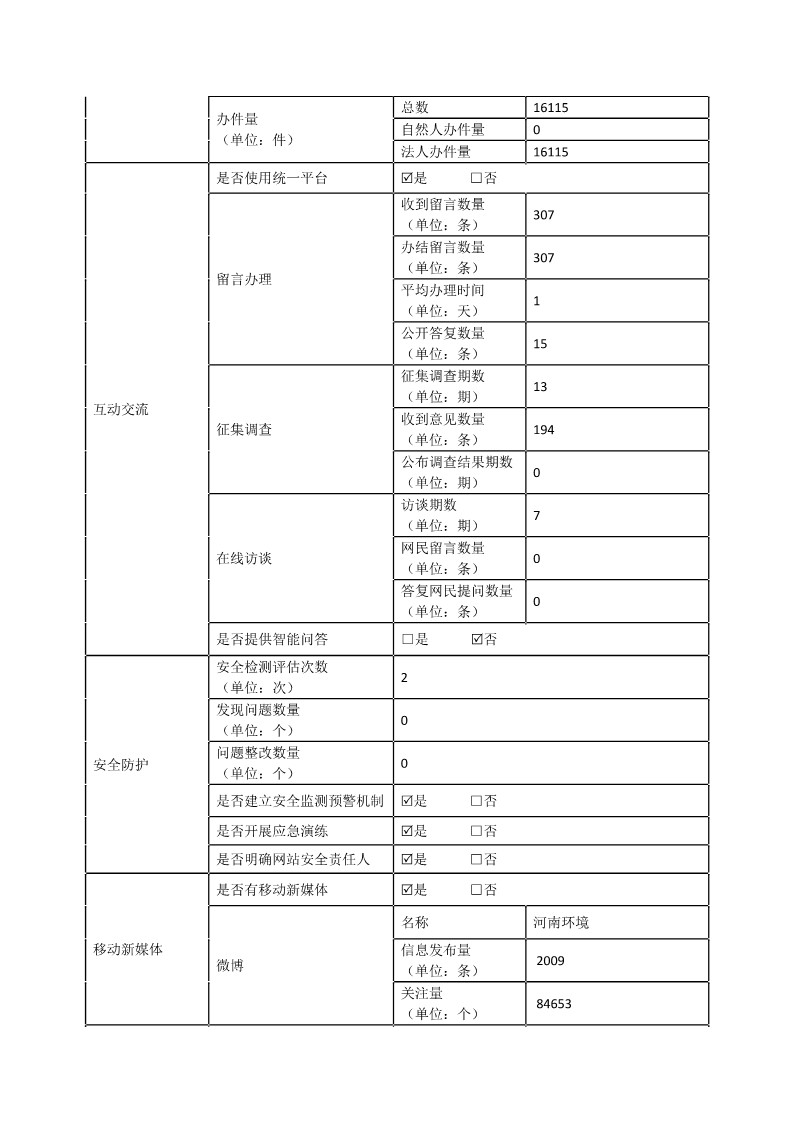 河南省生态环境厅2021年度政府网站工作年度报表