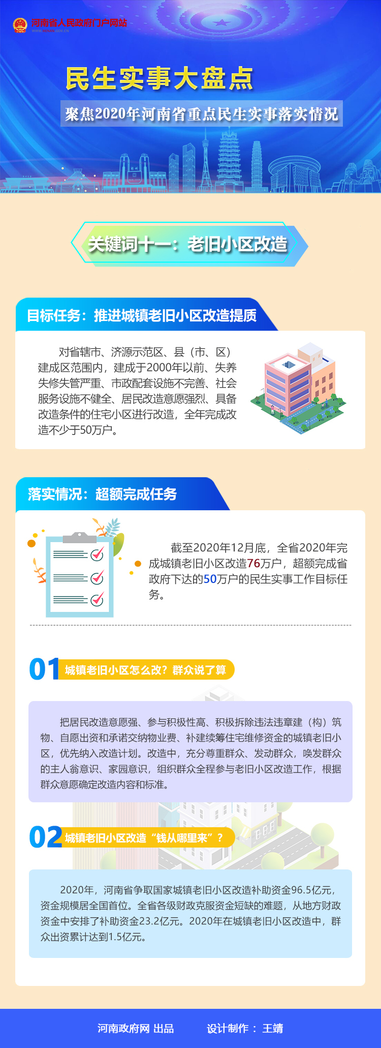 2020年河南省民生实事大盘点之十一：去年完成城镇老旧小区改造76万户