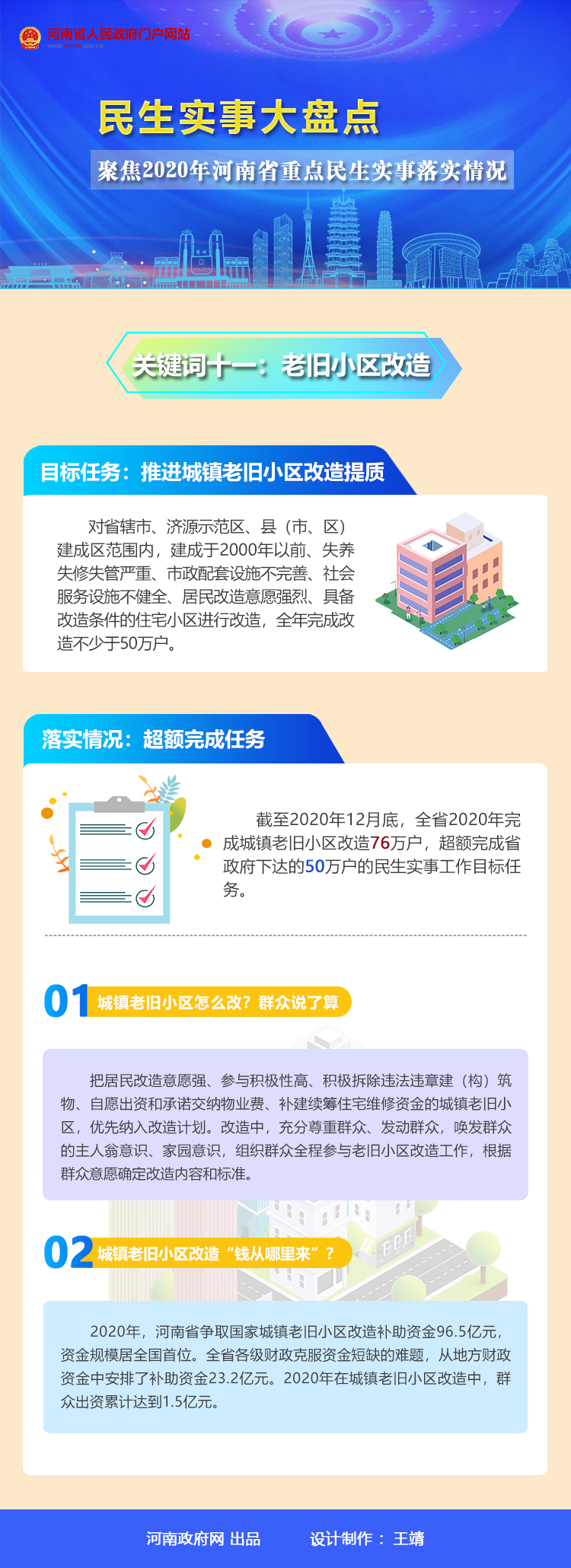 2020年河南省民生实事大盘点之十一：去年完成城镇老旧小区改造76万户