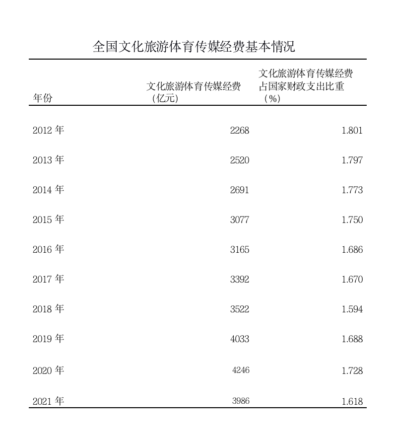 数说文旅这十年 | 支持文化和旅游高质量发展 