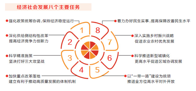 2019中国国民经济总量第二_经济总量全球第二图片(2)