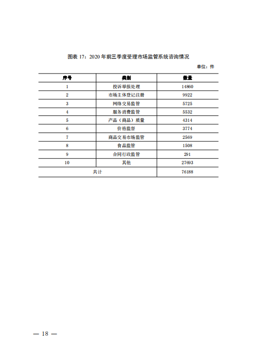 2020年前三季度全省12315数据分析报告