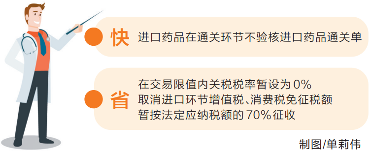 家门口网购进口药“又快又省” 《河南省开展跨境电子商务零售进口药品试点工作方案》出炉