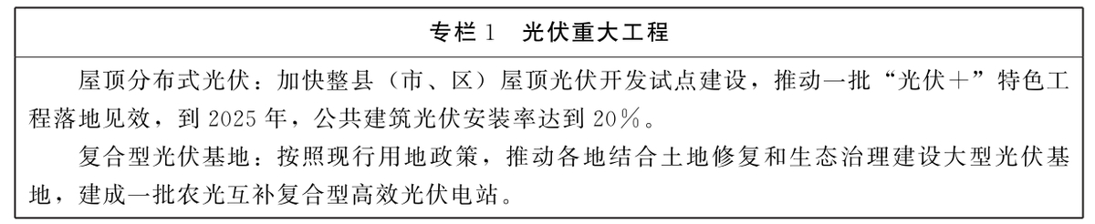 河南省发展和改革委员会等8部门关于印发《河南省新能源和可再生能源发展“十四五”规划》的通知