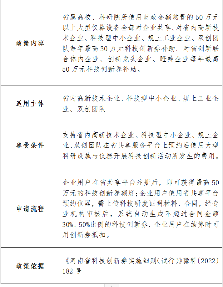 河南省科技厅2023年已出台助企惠民政策指引